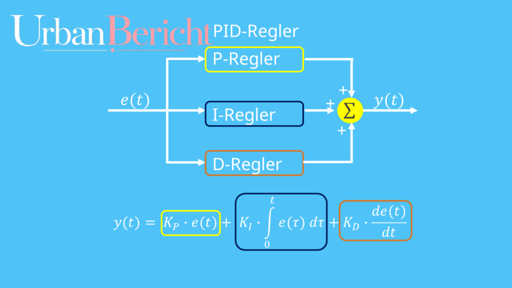 pid regler