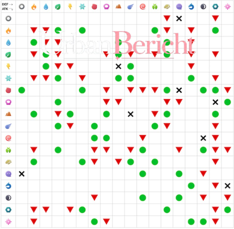 pokemon typen tabelle